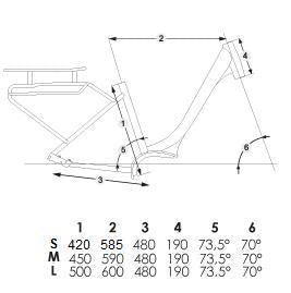 Vélo électrique Granville - E-Premium 40 (2020)